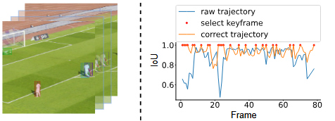 scale_invariant.jpg